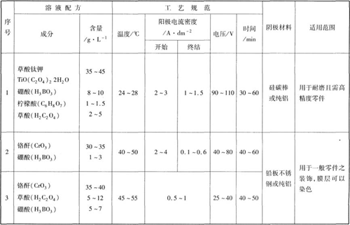 鋁瓷質(zhì)陽極氧化