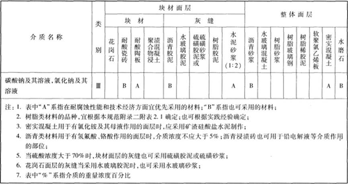 電鍍車間地面防腐蝕