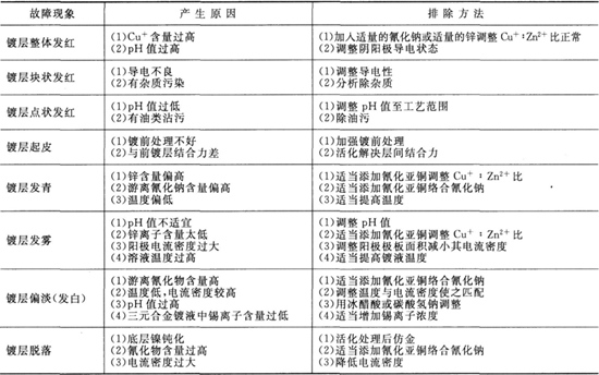 仿金鍍層鈍化處理液組成及工藝條件