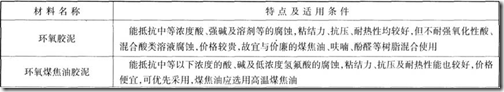 電鍍車間地面防腐蝕