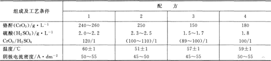 陽(yáng)極松孔處理的工藝規(guī)范