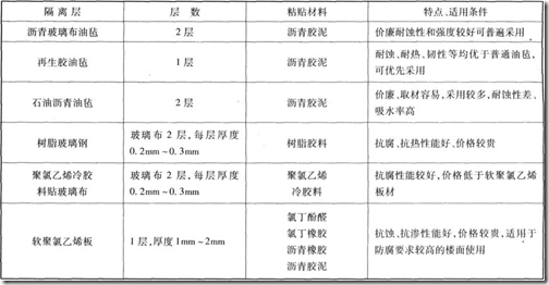 電鍍車間地面防腐蝕