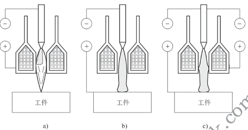 等離子弧的作用形式