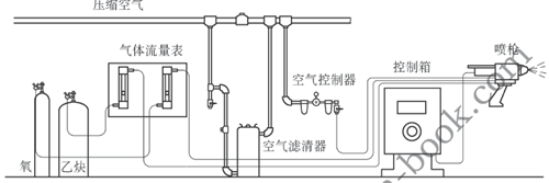 棒材火焰噴涂