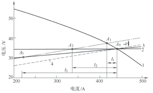 不同外特性電源電流自調(diào)節(jié)特性原理