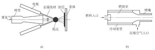 拉瓦爾噴管加速和液體燃料燃燒加速示意圖