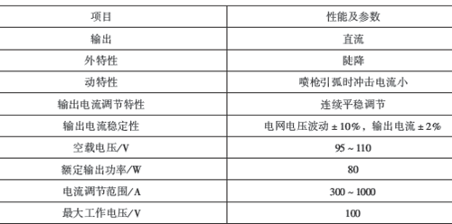 等離子噴涂電源的性能要求和技術參數(shù)