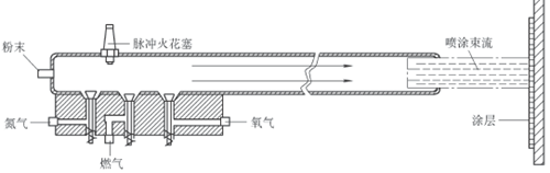 爆炸噴涂原理