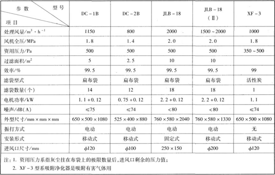 XLP型除塵器