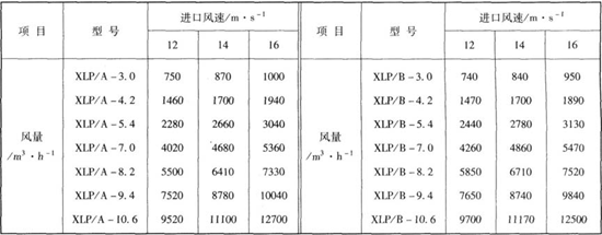 XLP型除塵器主要性能表