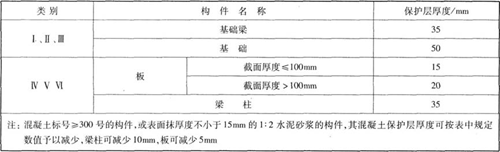 電鍍車間結構選型及防護措施