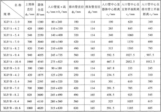 XLP型除塵器的主要尺寸