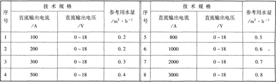 油浸水冷整流器冷卻水參考用水量