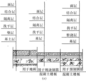 防腐地面構(gòu)造簡圖