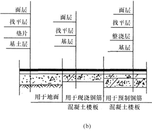 防腐地面構(gòu)造簡圖