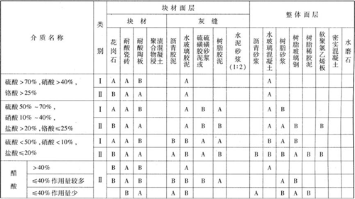 樓面、地面面層材料的選擇