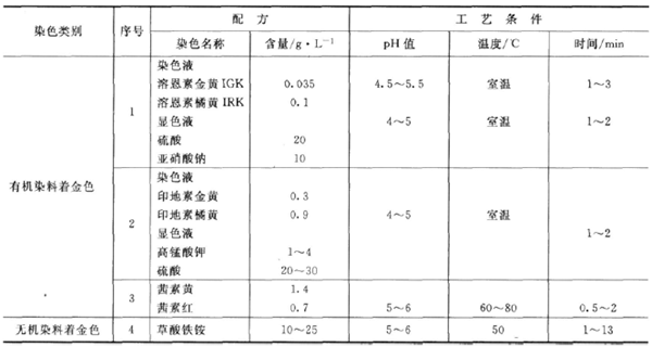 鋁氧化著仿金色工藝規(guī)范