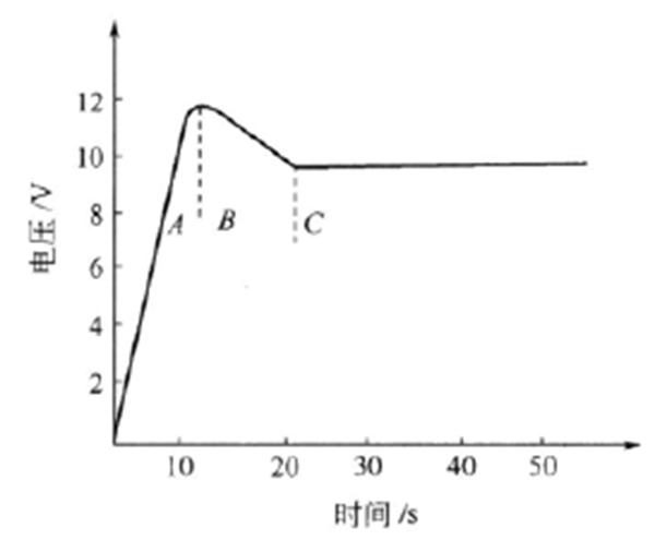 陽極氧化特征曲線