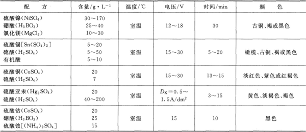 陽極氧化膜的著色