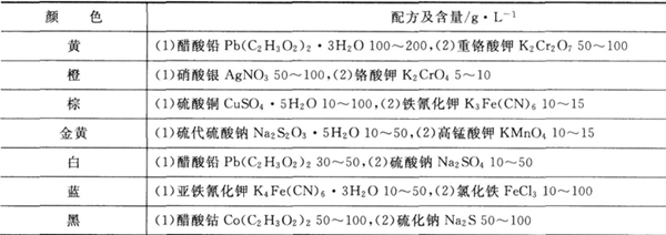 鋁及鋁合金陽(yáng)極氧化膜的封閉