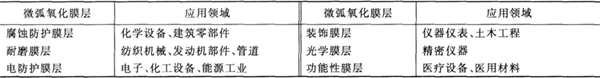 微弧氯化膜層應(yīng)用領(lǐng)域