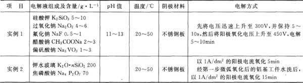 鋁及鋁合金微弧氧化電解液組成及工藝條件