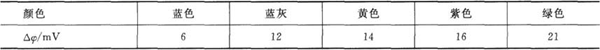 不同顏色的著色電位差