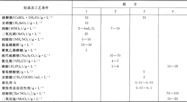 其他類型氧化處理工藝