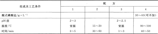 常溫氯化工藝規(guī)范