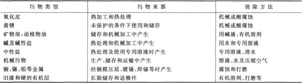 黑色金屬表面清除污物的主要方法