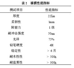 漆膜性能指標(biāo)