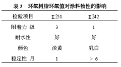 環(huán)氧樹脂環(huán)氧值對涂料物性的影響