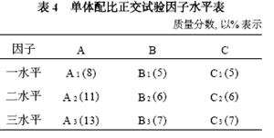 單體配比正交試驗(yàn)因子水平表