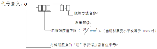 普通碳素結(jié)構(gòu)鋼；（GB700-88）