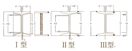 熱軋普通工字鋼的連接尺寸