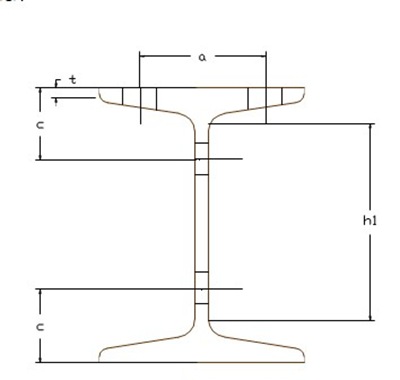 熱軋工字鋼的規(guī)線距離