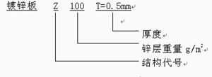 鍍鋅板的標記