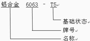 鋁合金板材性能參考