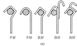 掛具懸掛方法的比較