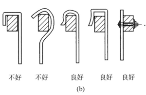 掛具懸掛方法的比較