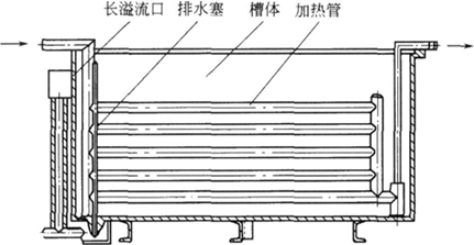 熱水清洗槽