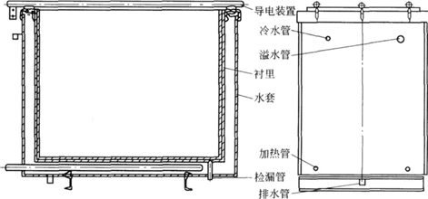 外熱式鍍鉻槽結(jié)構(gòu)