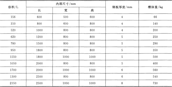 常用矩形固定槽的尺寸規(guī)格