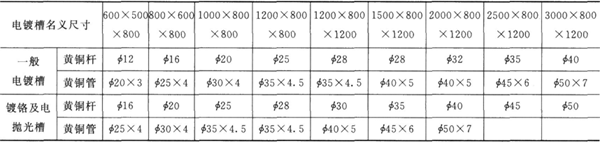 電鍍槽選用導電極桿規(guī)格和標準／mm