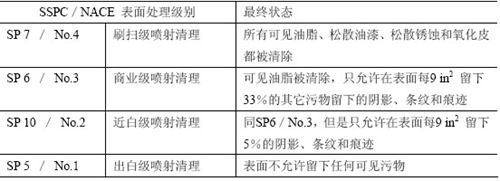 噴射處理標(biāo)準(zhǔn)級別：SSPC-VIS 1