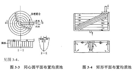 均質(zhì)池 廢水處理單元技術(shù)