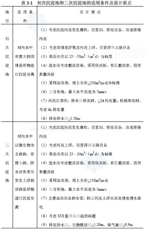 沉淀是廢水處理用途最廣泛的單元操作之一