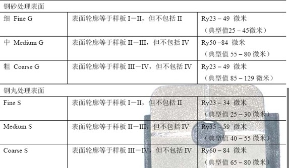 表面粗糙度樣板