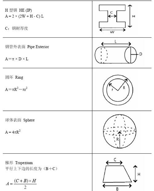 鋼鐵表面積計算