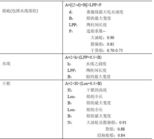 外板面積計算公式